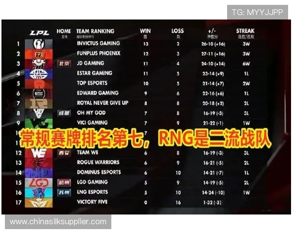 英雄联盟心理素质排行榜揭晓RNG强势夺得第二名位置