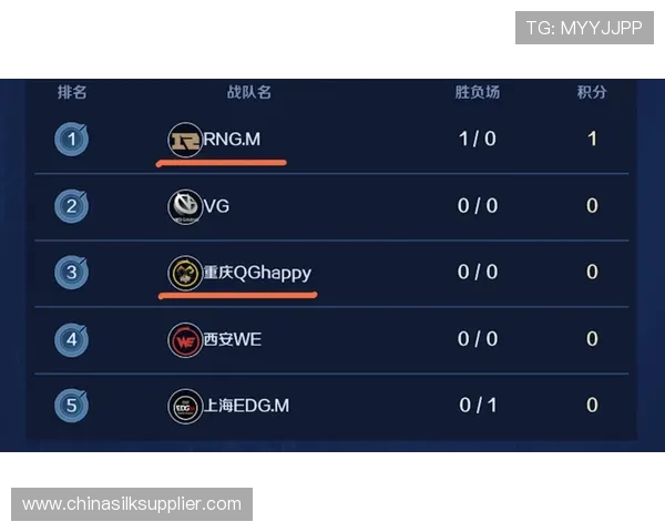 王者荣耀热点分析RNG战队转型背后的策略与挑战