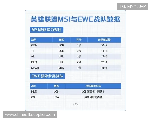 探索BLG战队的节奏体系与英雄联盟战术的深度解析